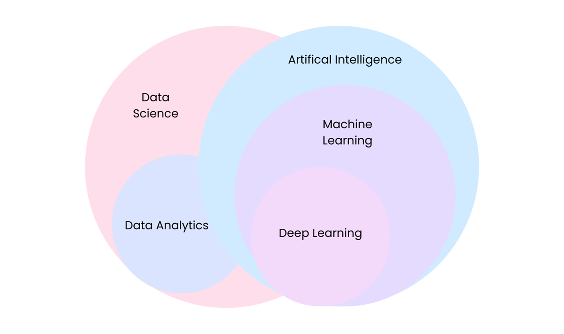 Technological Trends in the Field of Data Science