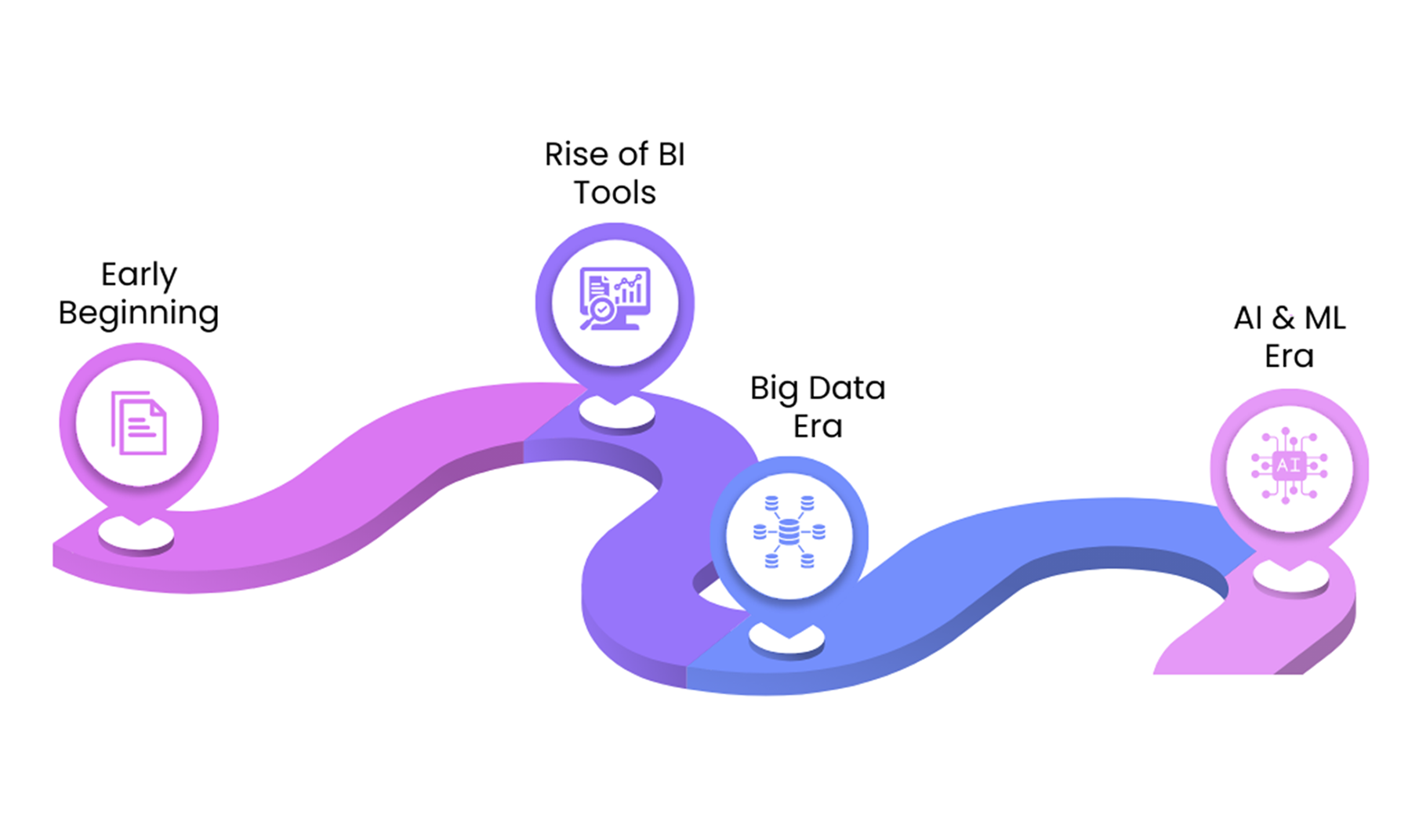 Evolution of Data Analysis