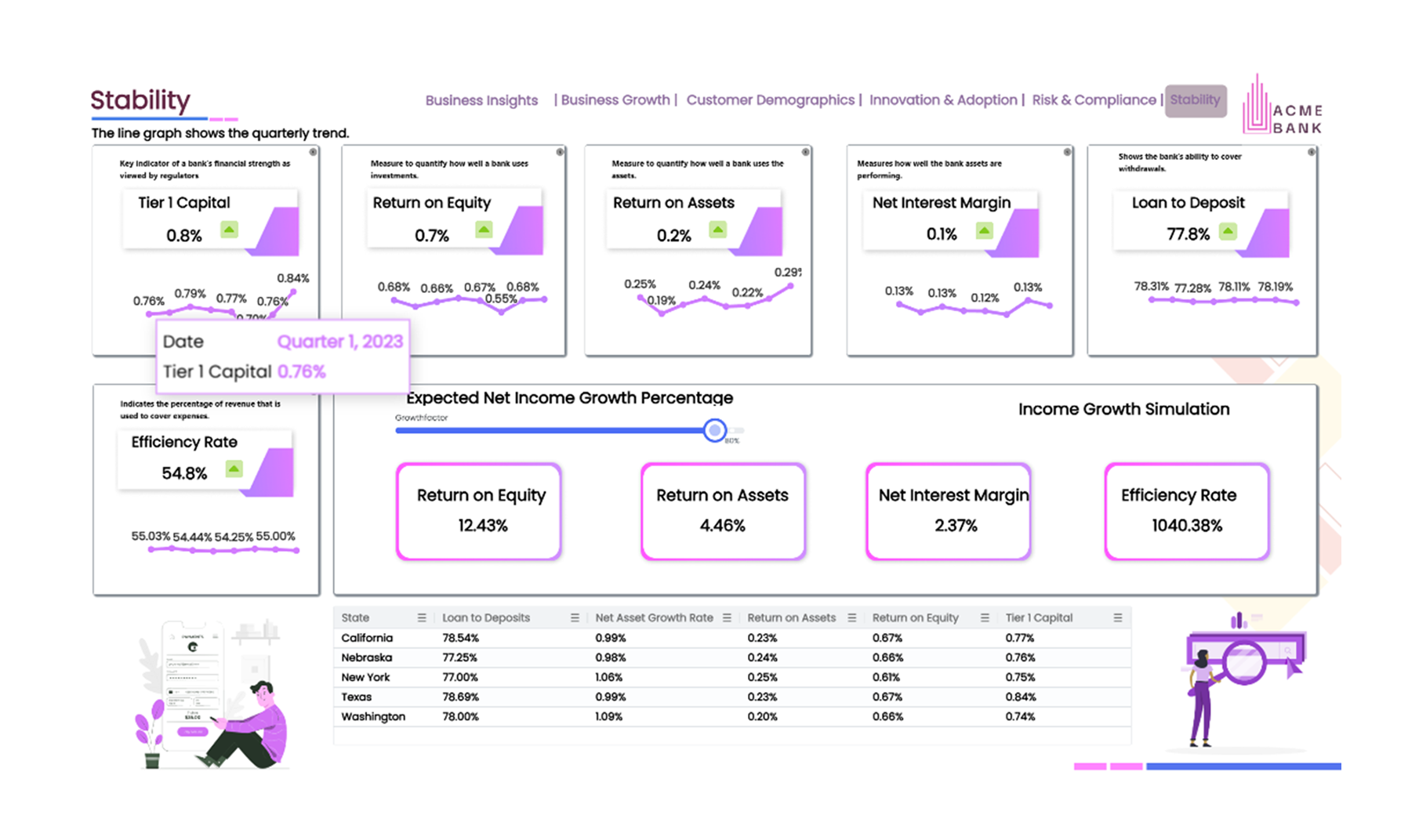 Insights in Infoveave