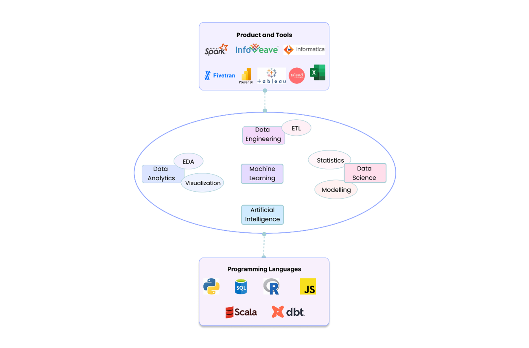 Technology and Tools for Data Analysis