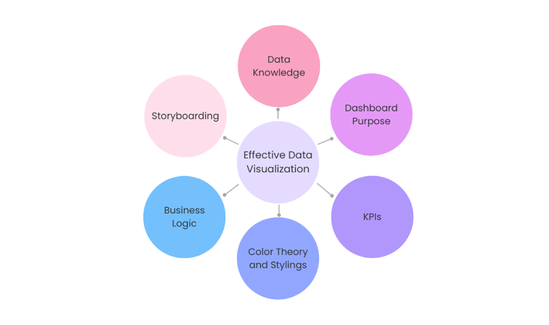 Principles of Effective Data Visualization